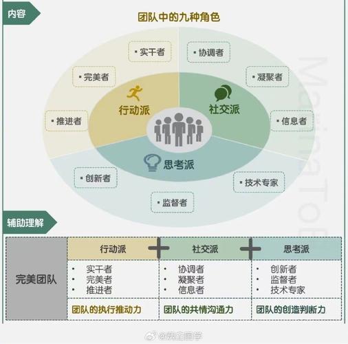 专业网站建设团队中，哪些核心角色及其影响力对关键词策略深度探讨有决定性作用？