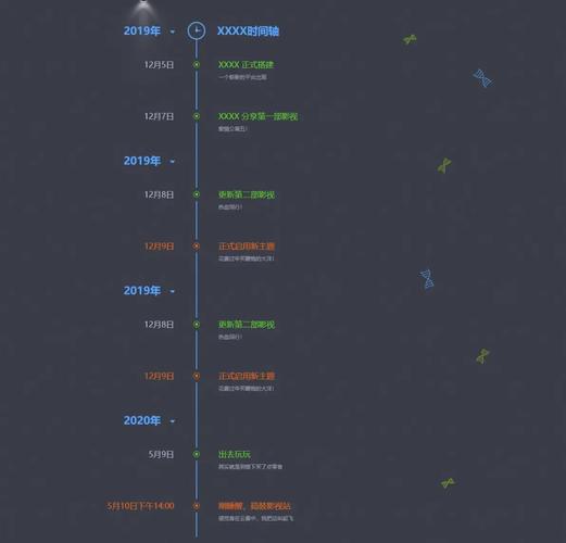 专业网站建设从立项到上线，每个阶段时长如何计算？