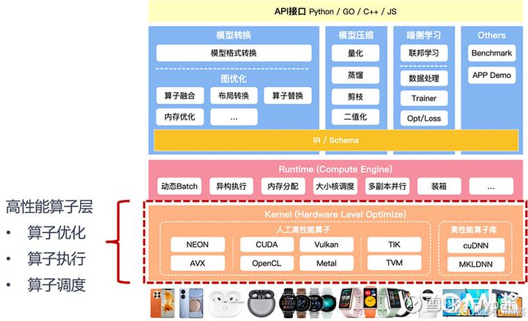 国产化虚拟ARM64技术有哪些优势？
