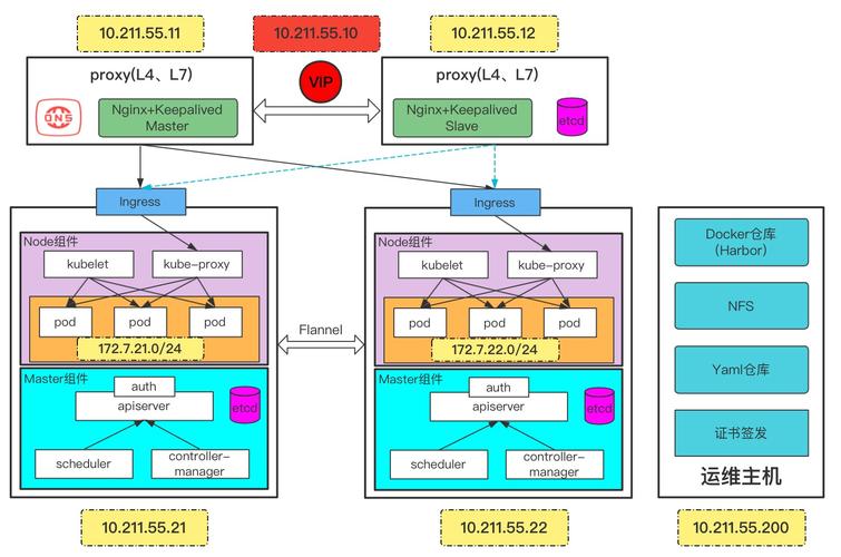 如何部署1.23.4版本的k8s集群使用二进制文件？