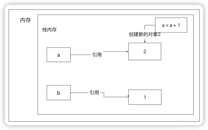 Python的引用计数机制是如何工作的？