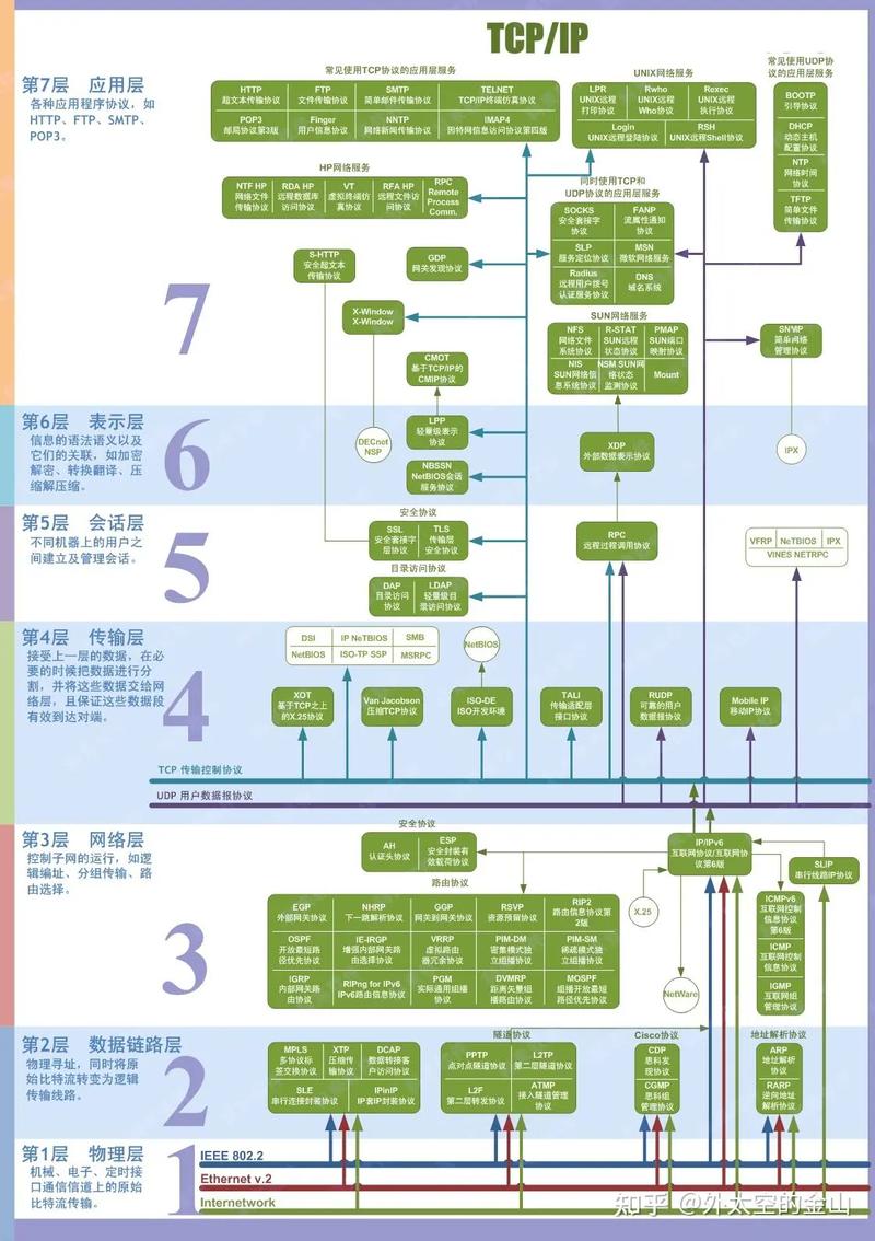 西游记里孙悟空如何解读计算机网络TCP/IP协议？