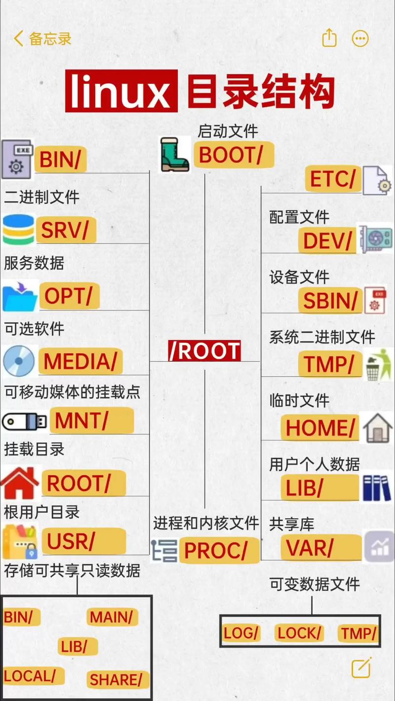 Linux中如何查看文件目录大小以及磁盘总容量？