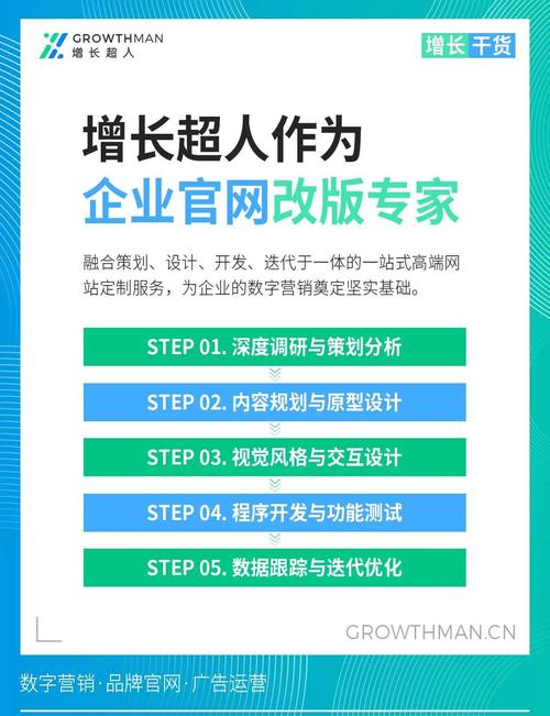 如何选择专业公司建站，满足哪些必备条件？