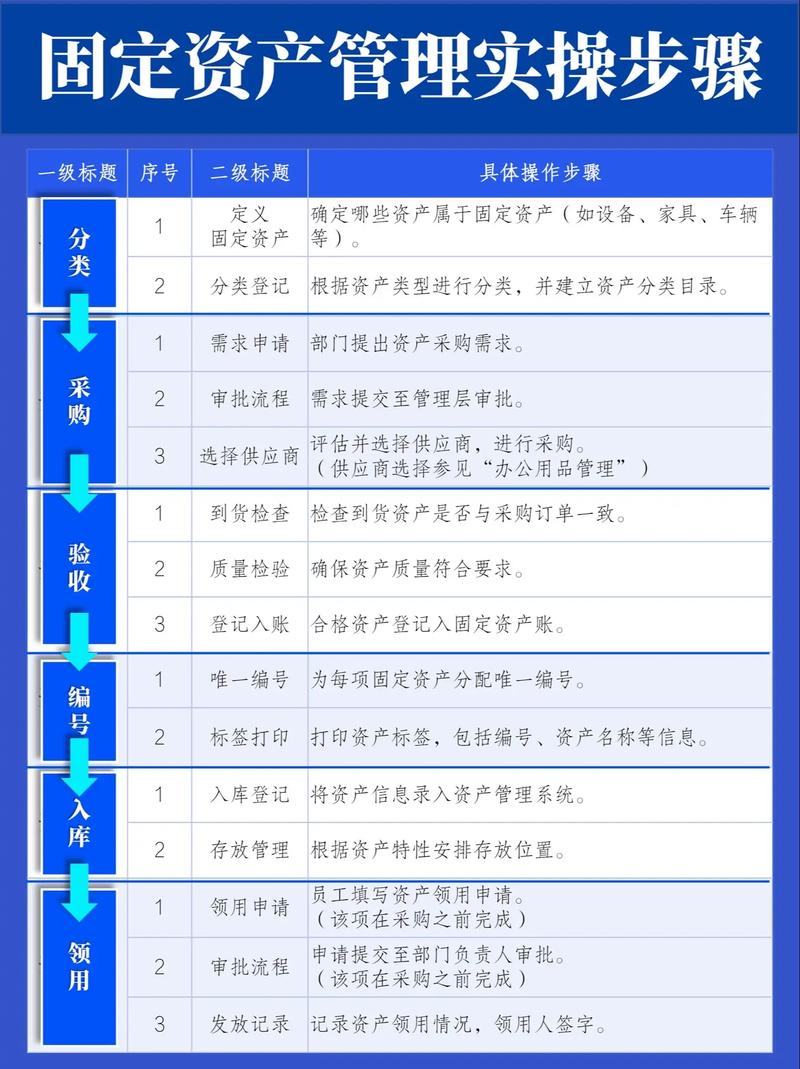 如何通过【Demo】创建固定资产Bapi实现高效管理？