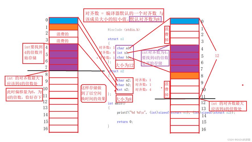 C语言中如何定义一个静态的类成员？