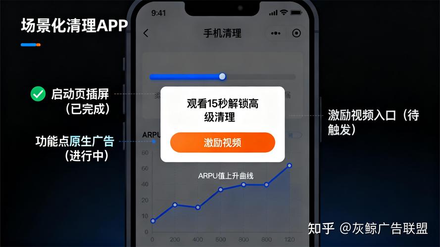 如何通过广告联盟投放实现快速流量变现，让收益实现翻倍增长？