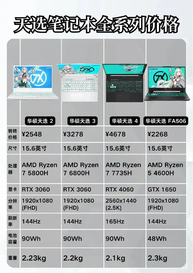 请问有哪些品牌笔记本电脑的顶配游戏本报价大全？