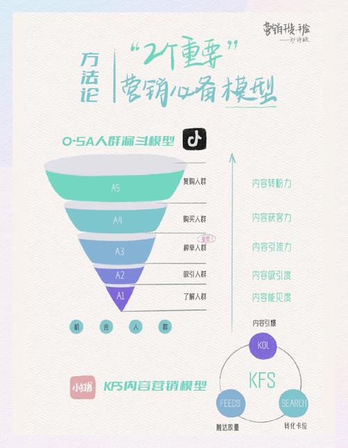 全网营销新策略，如何一步到位实现精准触达和高效转化？