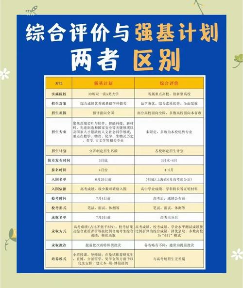 任务型与项目型在目标、周期、参与度和成果评估上有哪些根本差异？