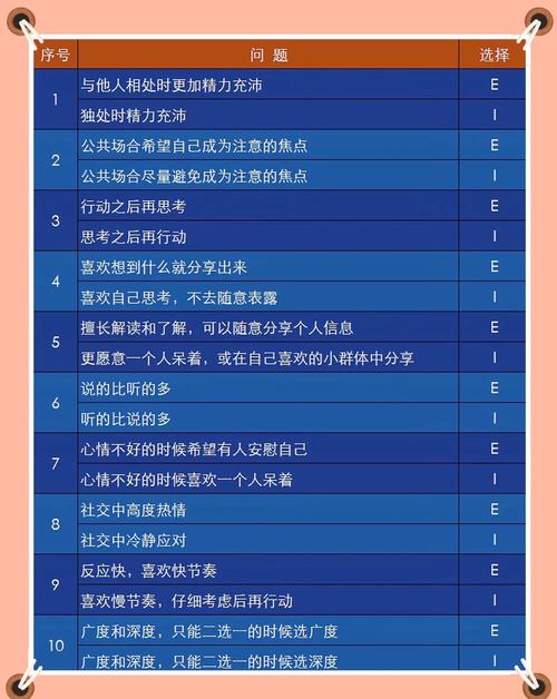MBTI人格测试如何精准优化网站设计，提升不同人格用户的体验？