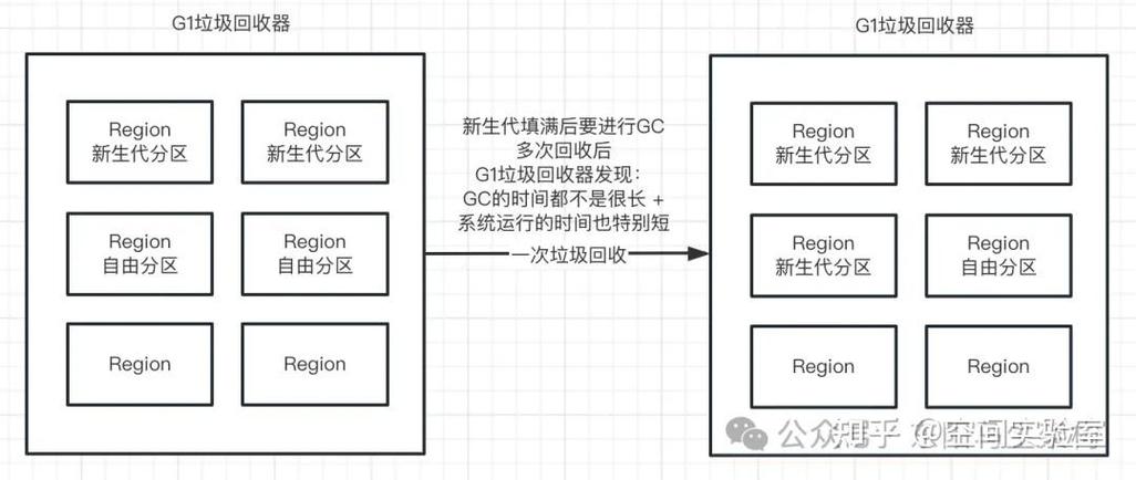 G1垃圾回收器在多线程环境下如何进行优化调整？