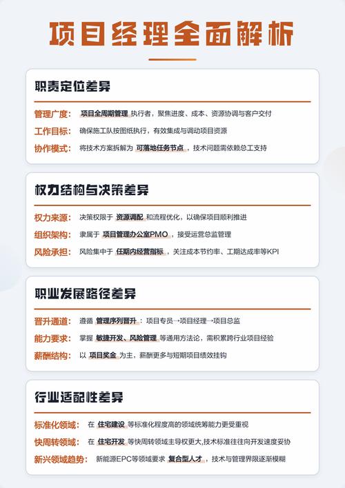 总工和项目经理在本质上有何不同？能否详细解释一下？