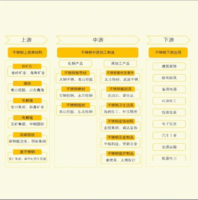 产业链与项目在本质上有何根本不同之处？