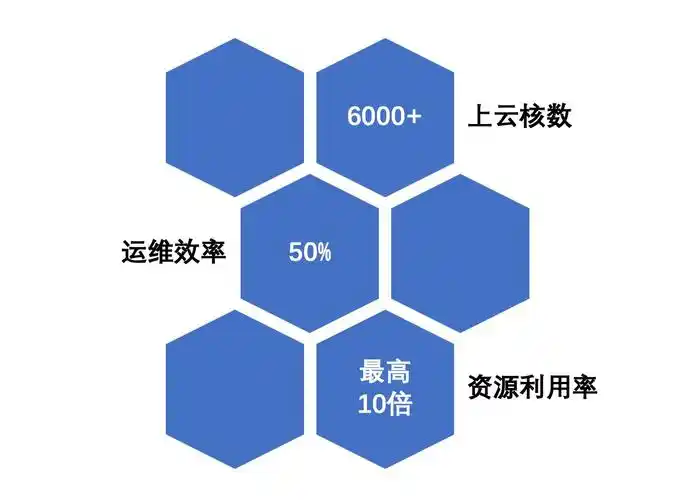如何实现AMS新闻视频广告的云原生容器化转型？