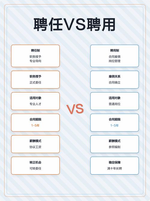 项目制聘用制与常规聘用制在本质区别上，如何体现为不同的用工模式？