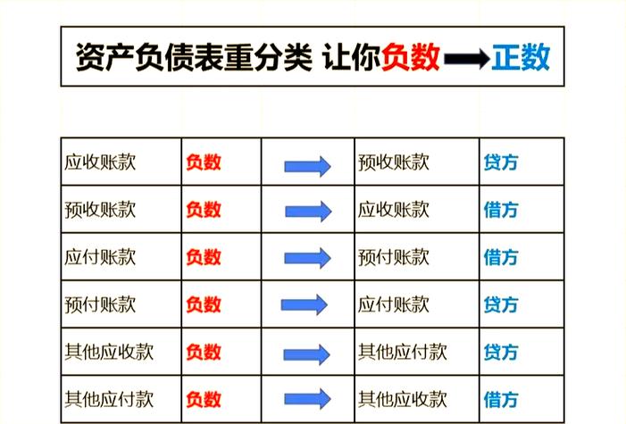 财务审核通过后，如何返现金额给客户实现长尾词效果？