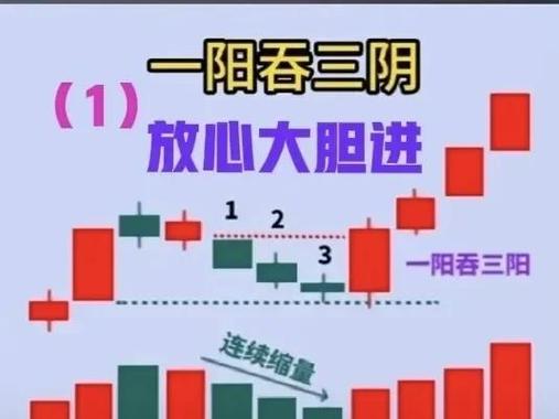 力扣算法JS [53. 最大子数组和] [122. 买卖股票的最佳时机 II] 如何改写成长尾词？