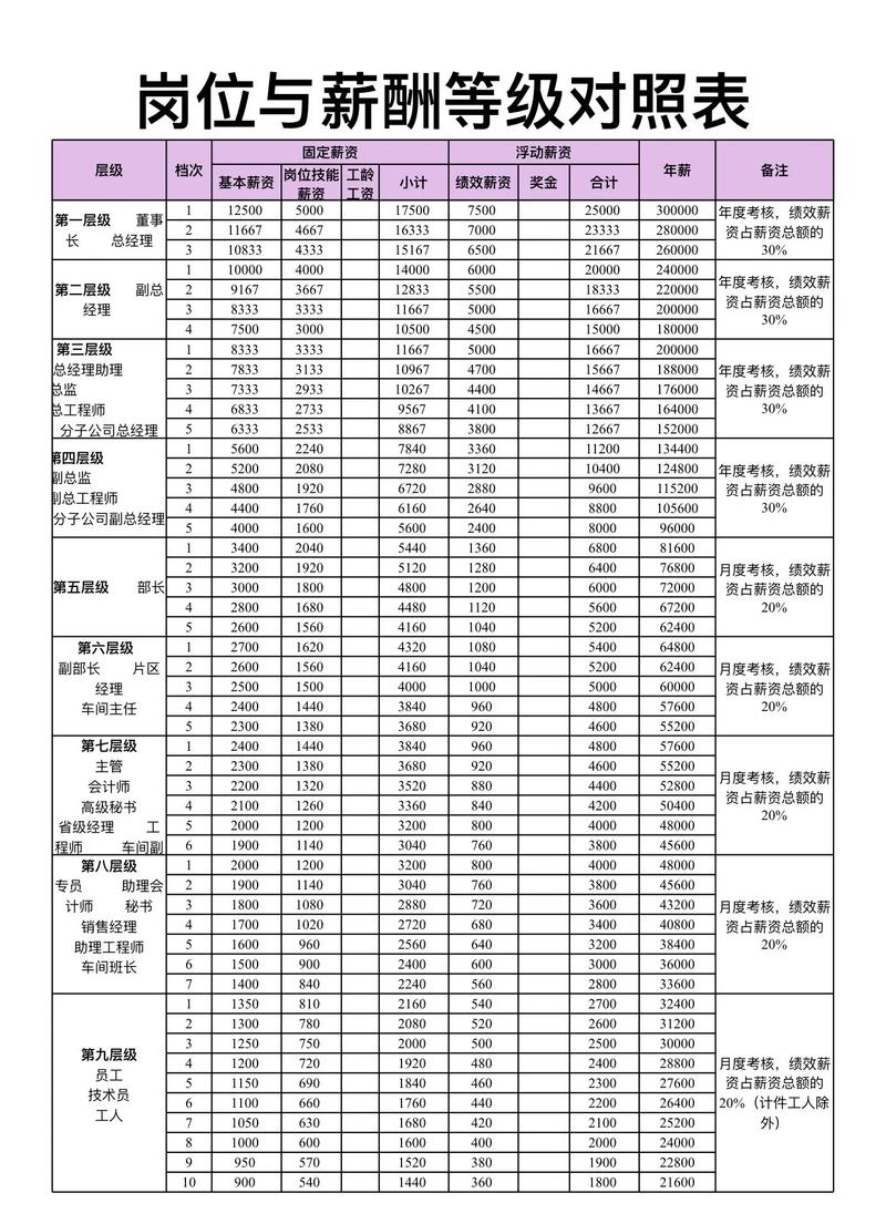 百度运营专员薪资福利待遇标准和职业前景具体是怎样的？