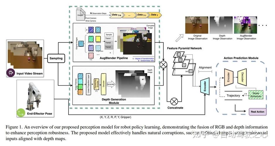 如何用Yii框架结合intervention/image扩展轻松实现复杂图像处理功能？
