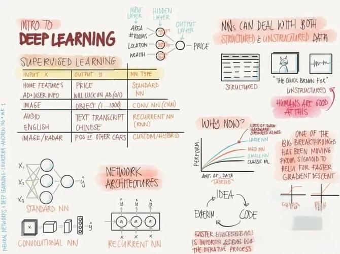 非极大值抑制（Nonmaxsuppression）的原理是什么？