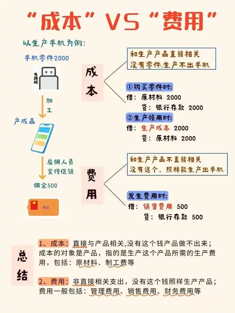 珠海SEO推广真实费用是多少？揭秘其成本构成？