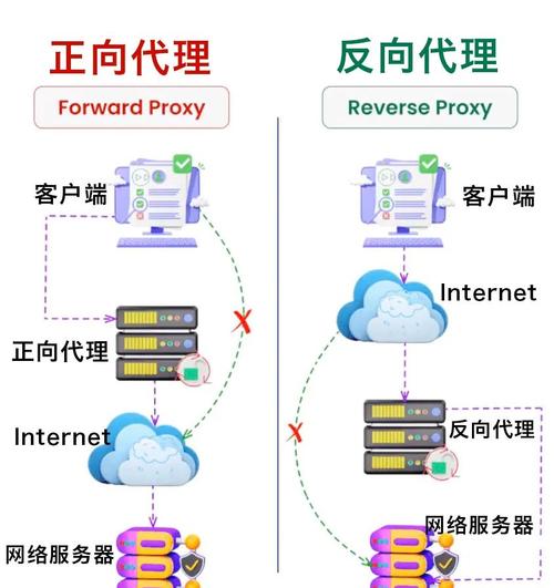 HTTP代理服务器具备哪些高效、匿名、缓存三大特性？