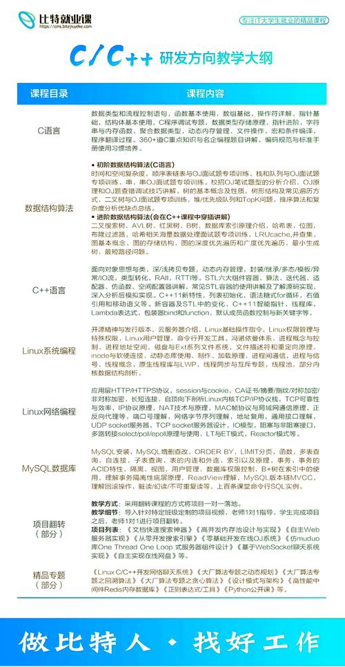 PHP有几种判断语句？是if、else还是switch？