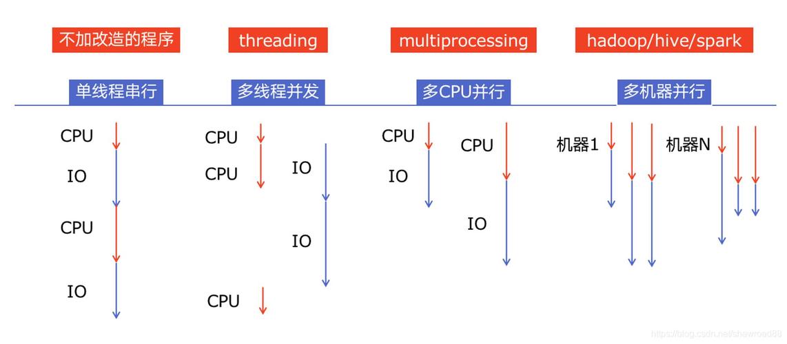 如何运用Go语言的并发编程模型实现高效并行计算任务分发策略？