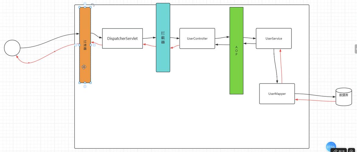 SpringMVC拦截器如何改写为长尾？