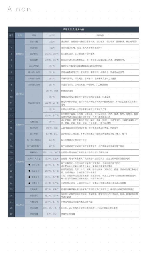 WCF服务设计时，有哪些最佳实践可以确保其成为高效、可维护的休息服务？