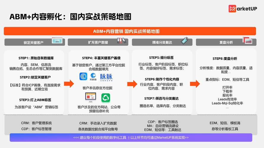 华商B2B平台门户网站三期项目再签开发，有哪些新动向或技术创新点？