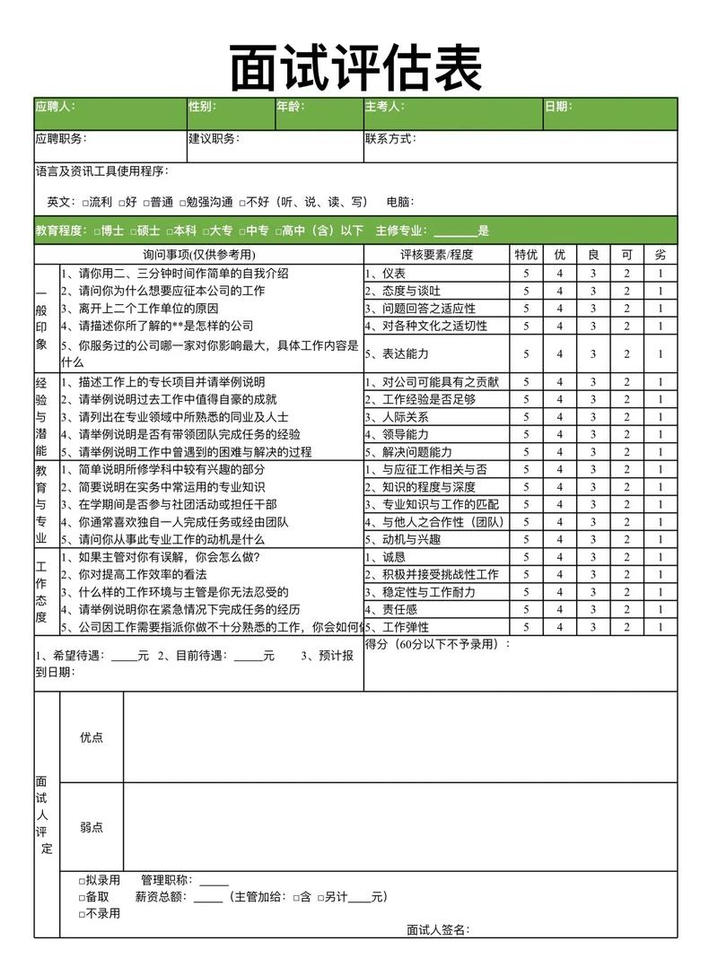 W3C面试标准中关于Web标准化知识和实践能力的具体评估点有哪些？
