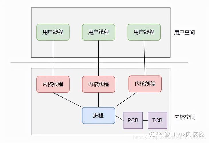 Linux线程03的深入探讨有哪些？