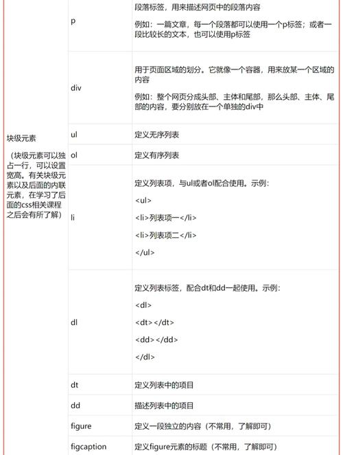 哪些Web前端标签和属性必学，入门到精通收藏指南？
