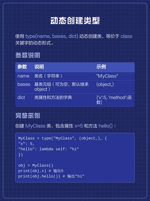 如何运用Python的type()函数进行类型检测、类型获取和类型比较？