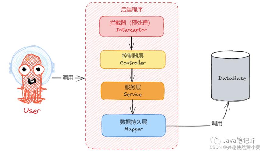 Spring Boot拦截器应用场景举例说明？