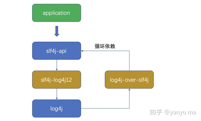 如何通过Java日志框架高效记录并分析应用程序的日志数据？