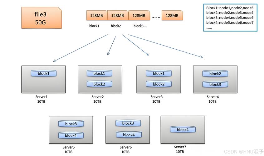 如何详细搭建Hadoop HDFS的HA（高可用性）架构以实现数据存储的冗余与故障转移？
