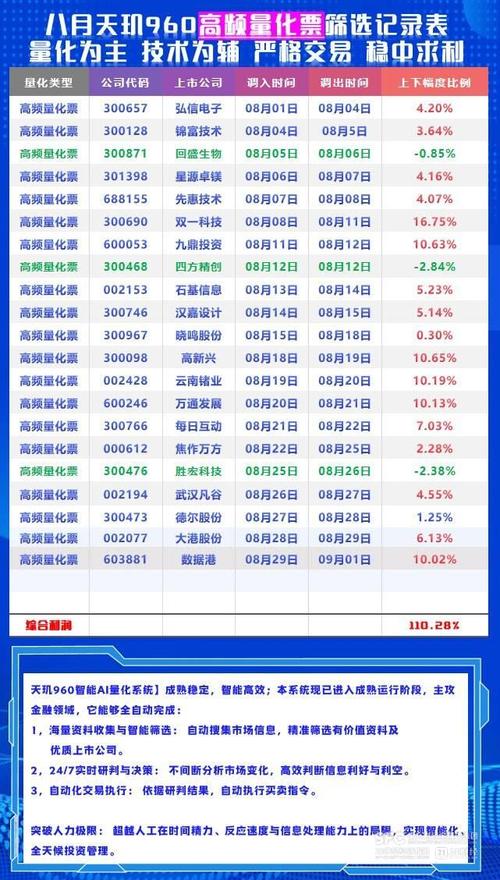 月费几何，AI助手价值几何，如何量化其长期效益与投资回报？