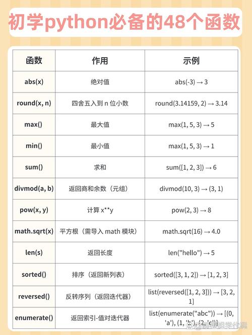 Python初学者如何掌握字符编码？