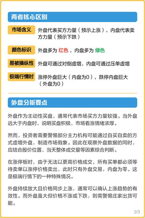 外盘内盘有何具体区别？