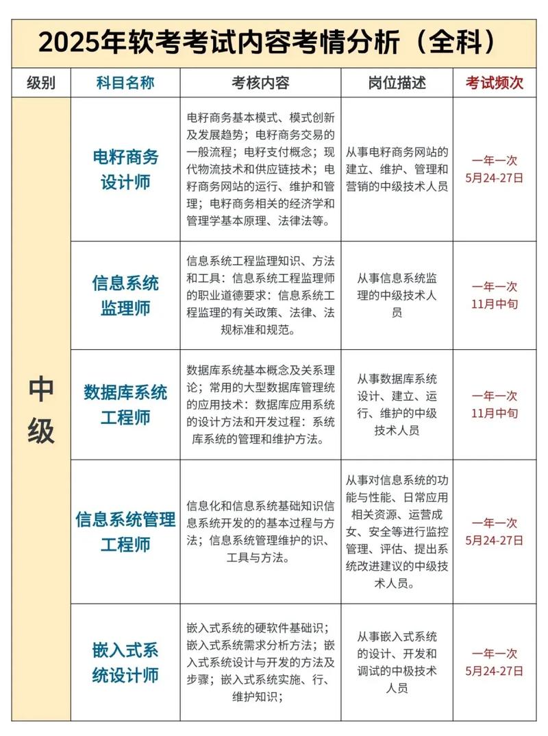 信息系统项目管理师项目立项管理有哪些关键考点需要注意？