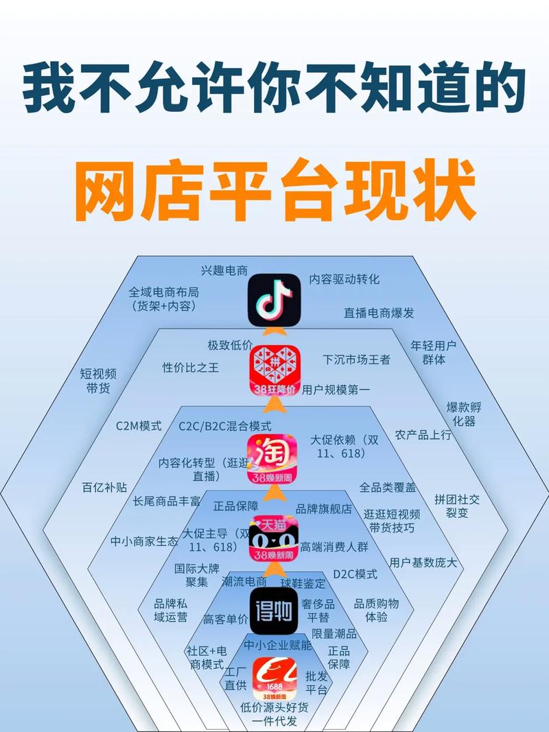 电商易货平台，难道不是正在挑战人际网络新格局吗？