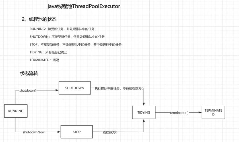Java线程池Executor如何深入理解其工作原理？
