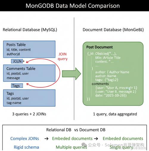 MongoDB在TP框架中如何进行基础操作及有哪些注意事项？