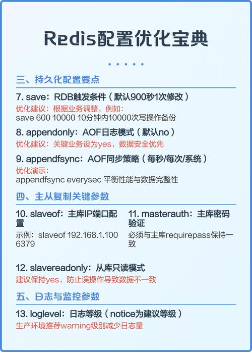 如何进行Redis配置与优化以达到最佳性能？