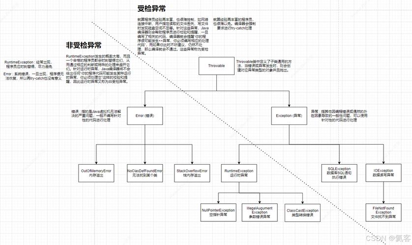Java中所有异常类是否可以构成一个完整的异常体系长尾词？