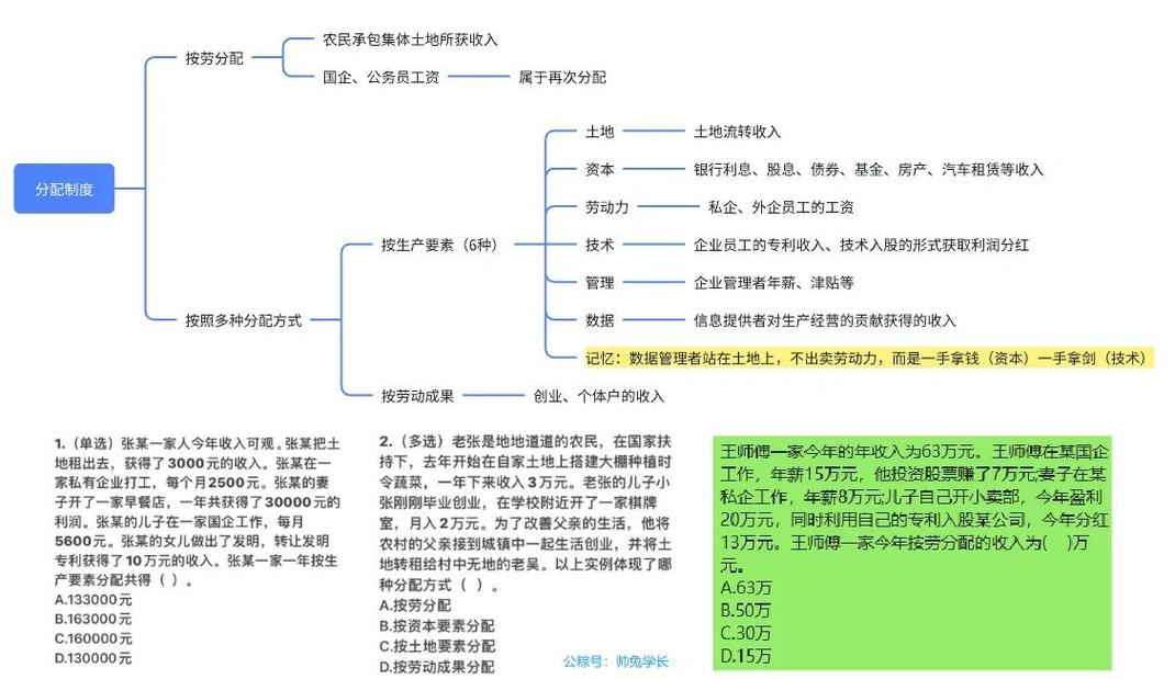 项目法与因素法在资源分配的本质区别是什么？