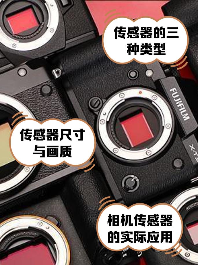 相机CMOS是什么类型的传感器？